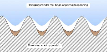 Reinigingsmiddel met lage oppervlaktespanning